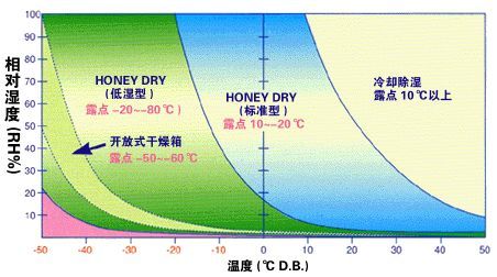 轉輪麻豆视频免费看與冷凍麻豆视频免费看的區別