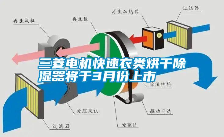 三菱電機快速衣類烘幹除濕器將於3月份上市