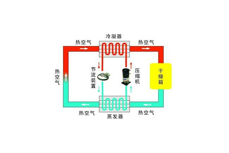 麻豆视频免费看與空調除濕哪個效果好 今天為你詳細分析