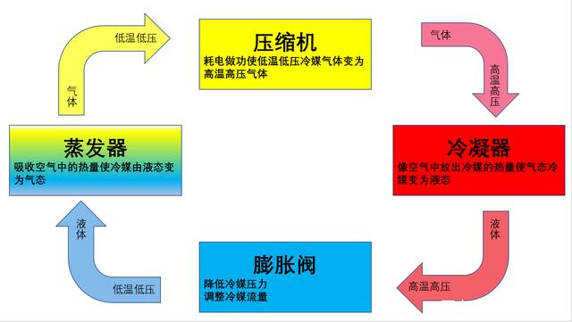 轉輪麻豆视频免费看製冷原理