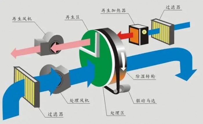 烘幹機安全使用的前提是什麽？