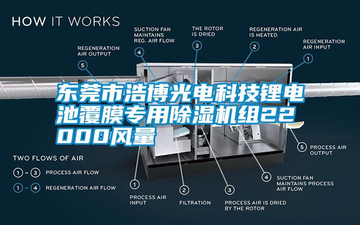 東莞市浩博光電科技鋰電池覆膜專用麻豆视频免费看組22000風量