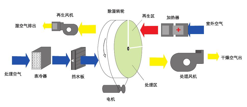 組合式轉輪麻豆视频免费看原理圖