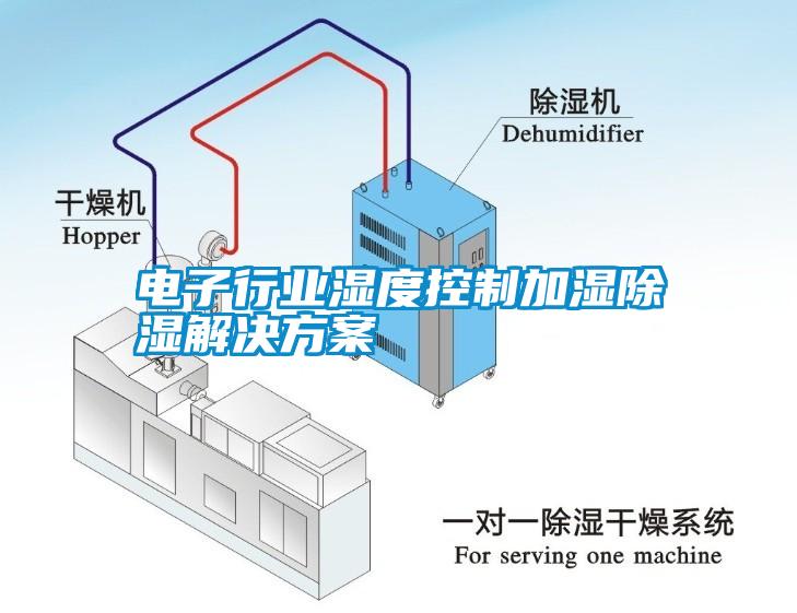 電子行業濕度控製加濕除濕激情麻豆视频