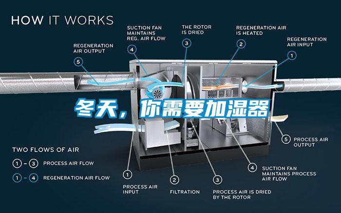 冬天，你需要加濕器