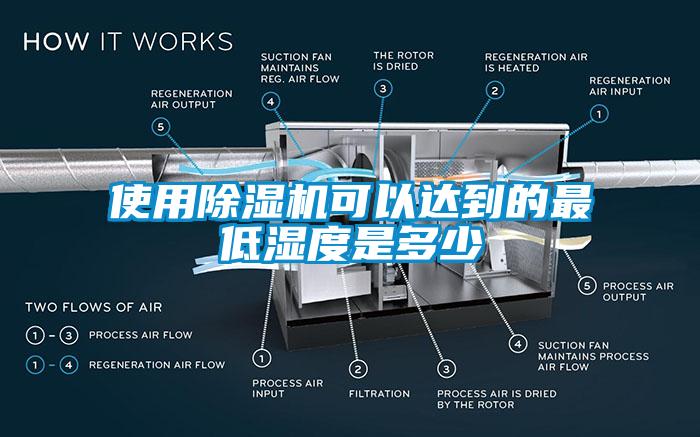 使用麻豆视频免费看可以達到的最低濕度是多少