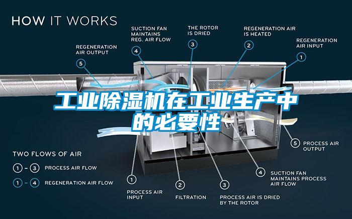 工業麻豆视频免费看在工業生產中的必要性