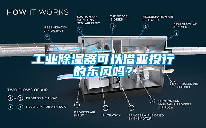 工業除濕器可以借亞投行的東風嗎？