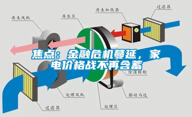 焦點：金融危機蔓延，家電價格戰不再含蓄