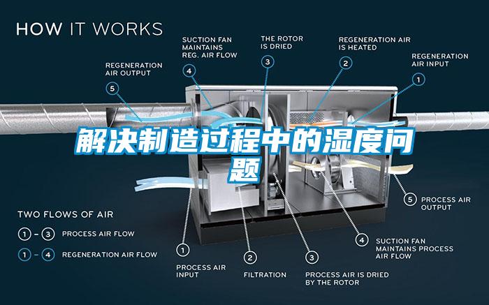 解決製造過程中的濕度問題