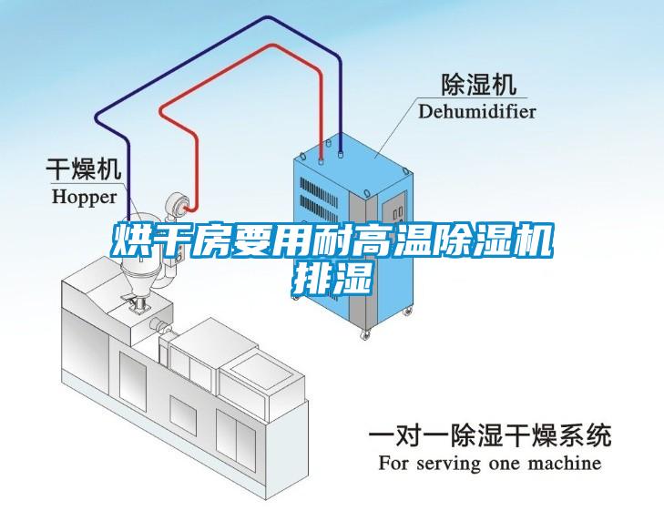 烘幹房要用耐高溫麻豆视频免费看排濕