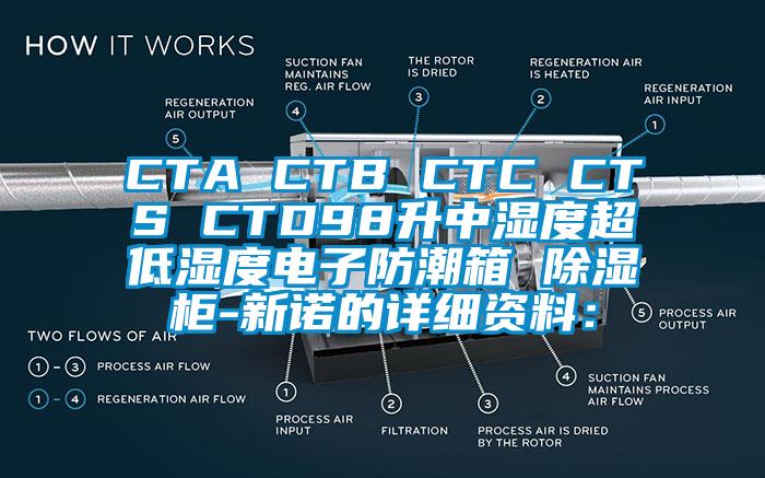 CTA CTB CTC CTS CTD98升中濕度超低濕度電子防潮箱 除濕櫃-新諾的詳細資料：