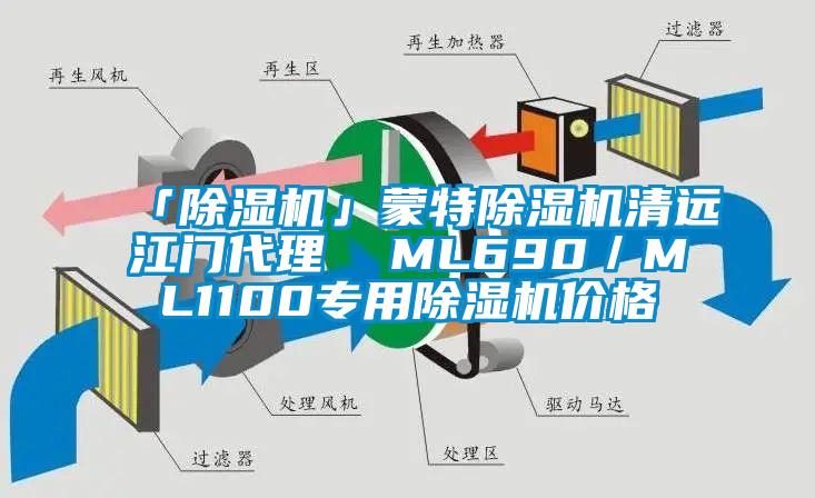 「麻豆视频免费看」蒙特麻豆视频免费看清遠江門代理  ML690／ML1100專用麻豆视频免费看價格