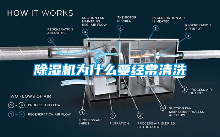 麻豆视频免费看為什麽要經常清洗