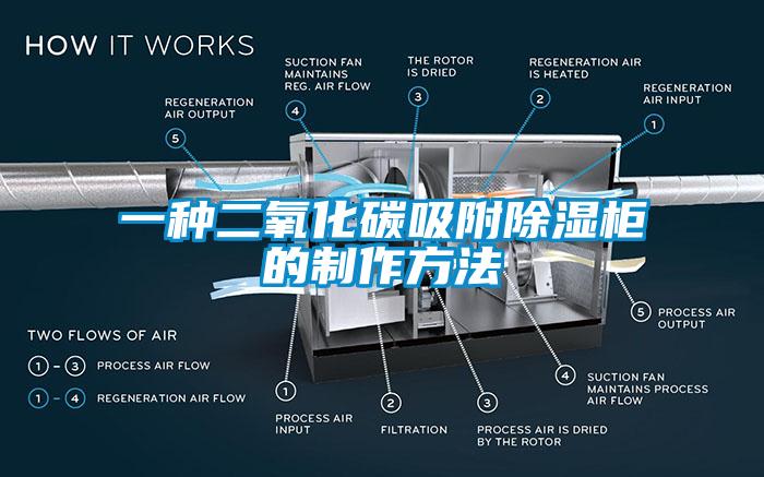 一種二氧化碳吸附除濕櫃的製作方法