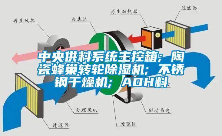 中央供料係統主控箱; 陶瓷蜂巢轉輪麻豆视频免费看; 不鏽鋼幹燥機; ADH料