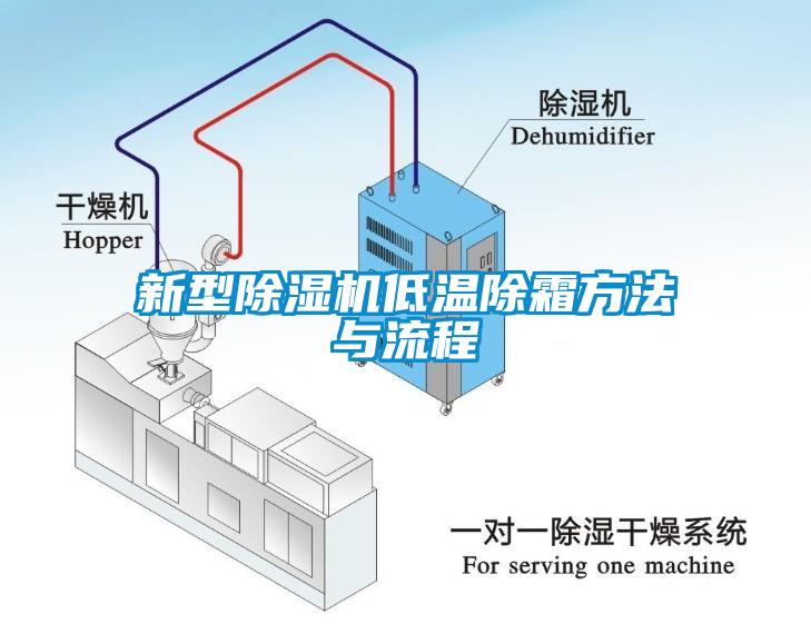 新型麻豆视频免费看低溫除霜方法與流程