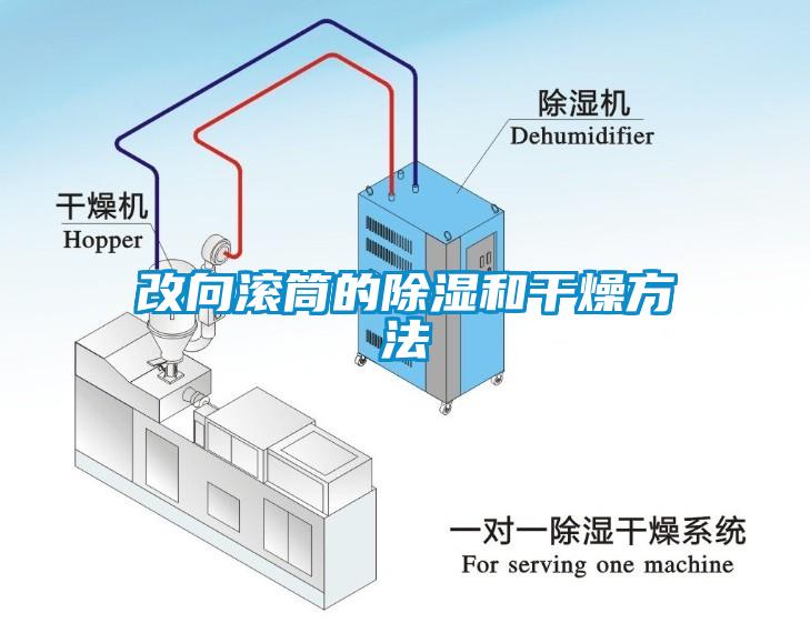 改向滾筒的除濕和幹燥方法