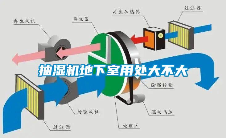 抽濕機地下室用處大不大