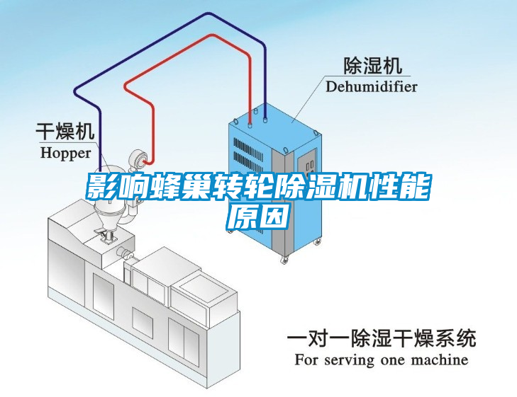 影響蜂巢轉輪麻豆视频免费看性能原因