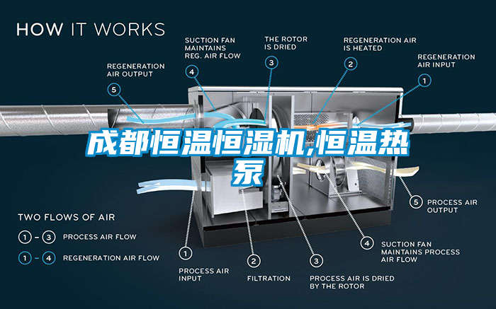 成都恒溫恒濕機,恒溫熱泵