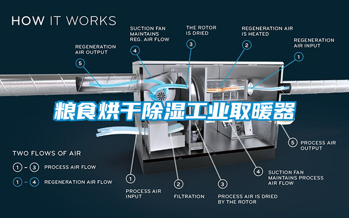 糧食烘幹除濕工業取暖器