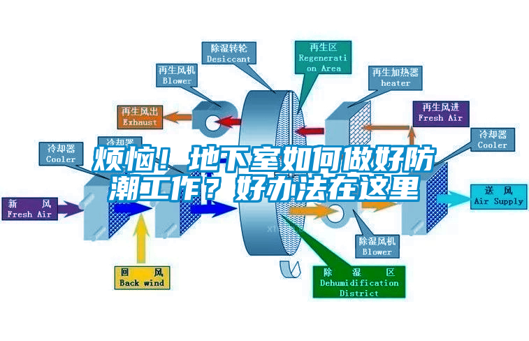 煩惱！地下室如何做好防潮工作？好辦法在這裏