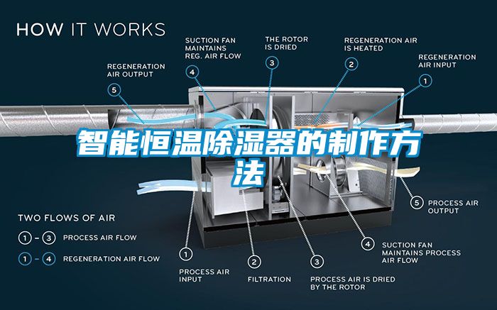 智能恒溫除濕器的製作方法