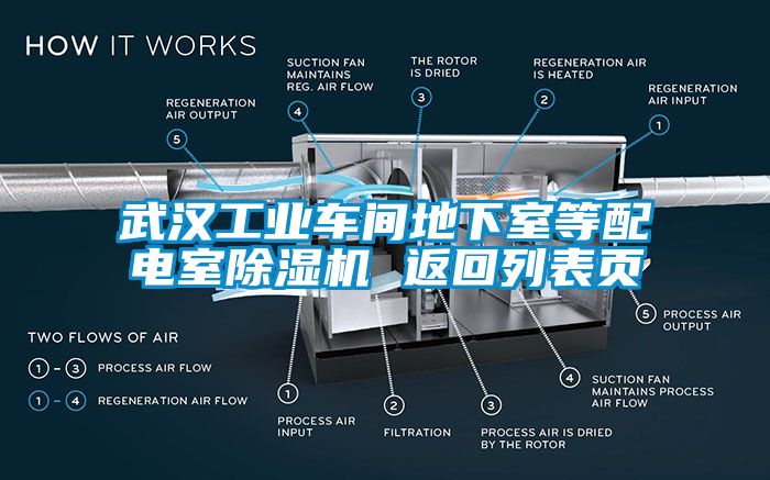 武漢工業車間地下室等配電室麻豆视频免费看 返回列表頁