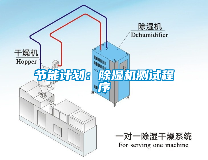 節能計劃：麻豆视频免费看測試程序