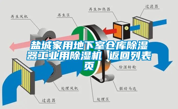 鹽城家用地下室倉庫除濕器工業用麻豆视频免费看 返回列表頁