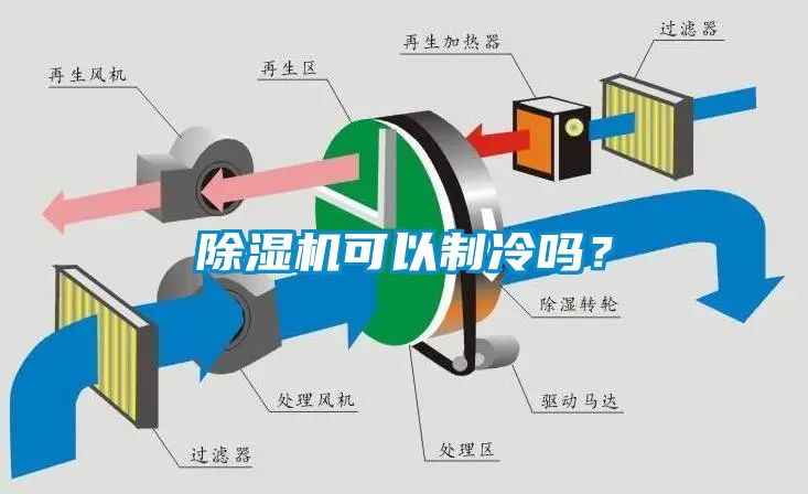 麻豆视频免费看可以製冷嗎？