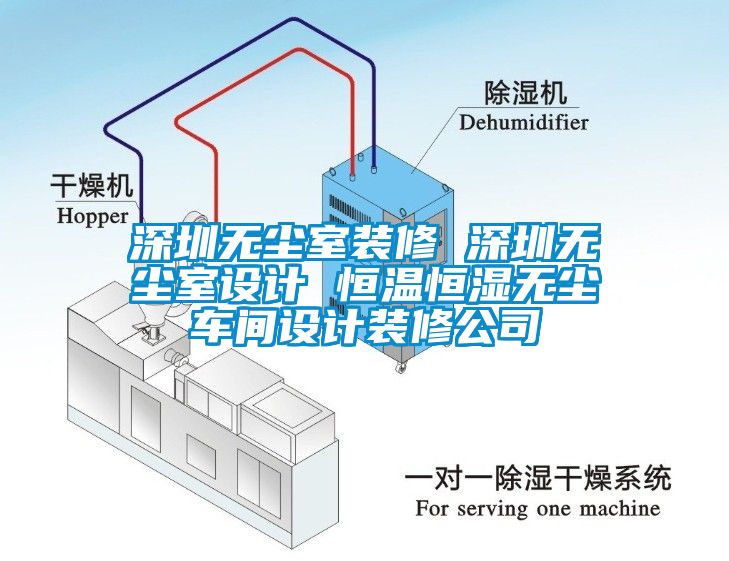 深圳無塵室裝修 深圳無塵室設計 恒溫恒濕無塵車間設計裝修公司