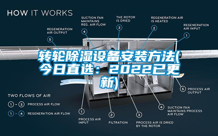 轉輪除濕設備安裝方法(今日直選：2022已更新)