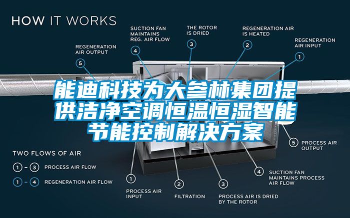 能迪科技為大參林集團提供潔淨空調恒溫恒濕智能節能控製激情麻豆视频