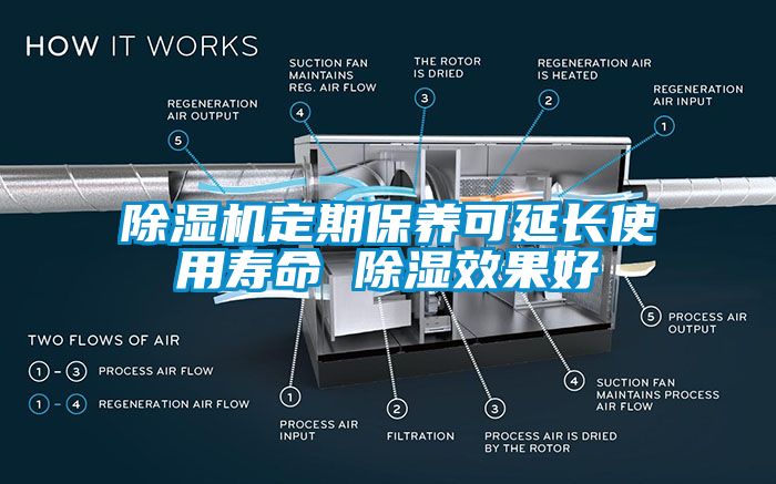 麻豆视频免费看定期保養可延長使用壽命 除濕效果好