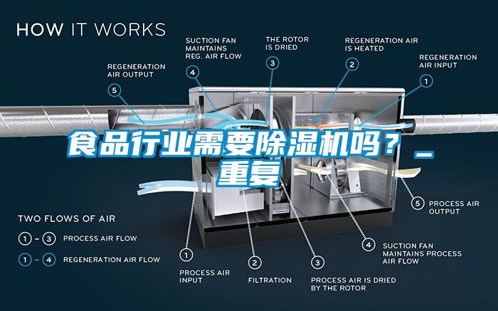 食品行業需要麻豆视频免费看嗎？_重複