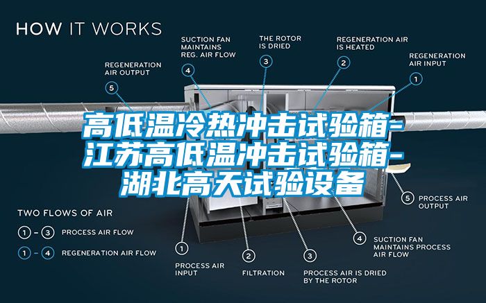 高低溫冷熱衝擊試驗箱-江蘇高低溫衝擊試驗箱-湖北高天試驗設備