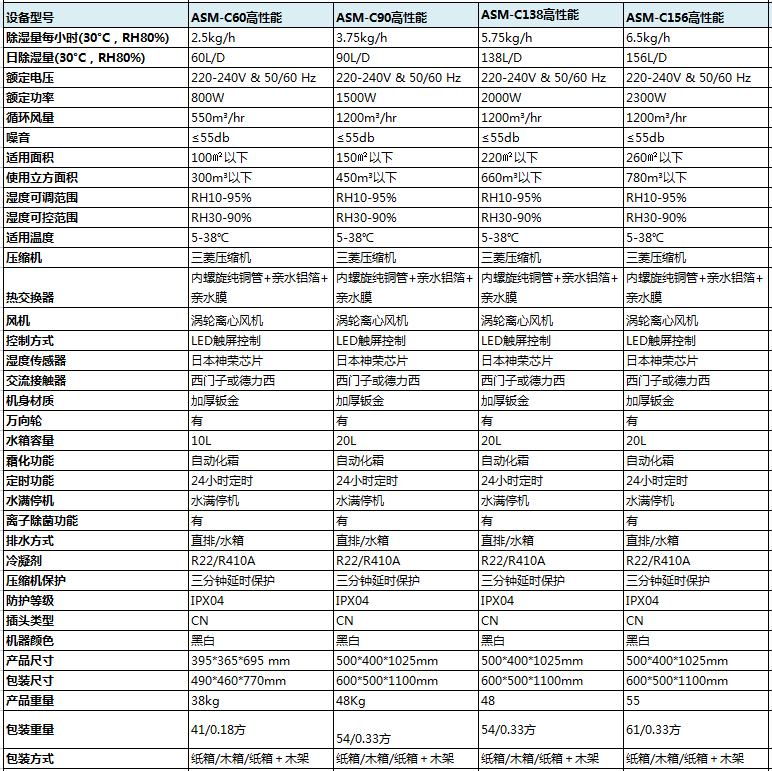 高性能商用麻豆视频免费看參數