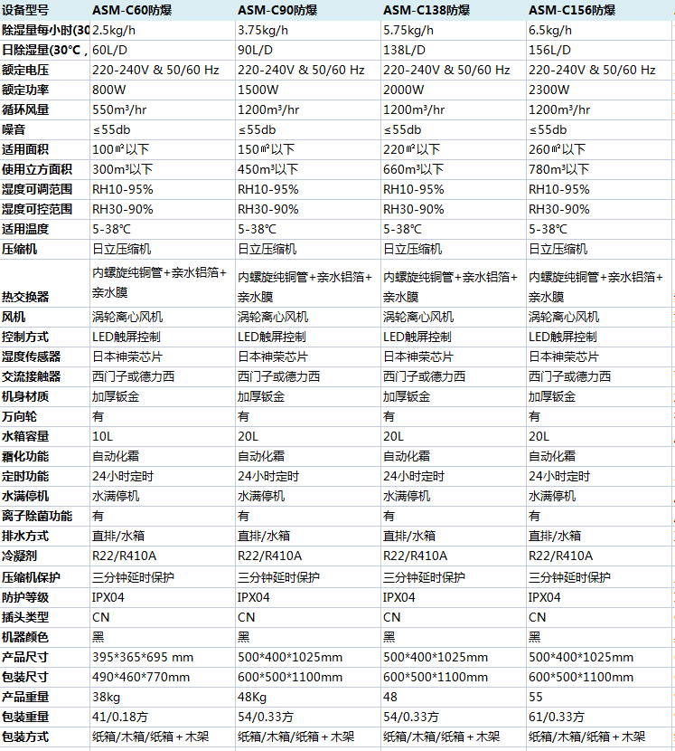 防爆麻豆视频免费看參數